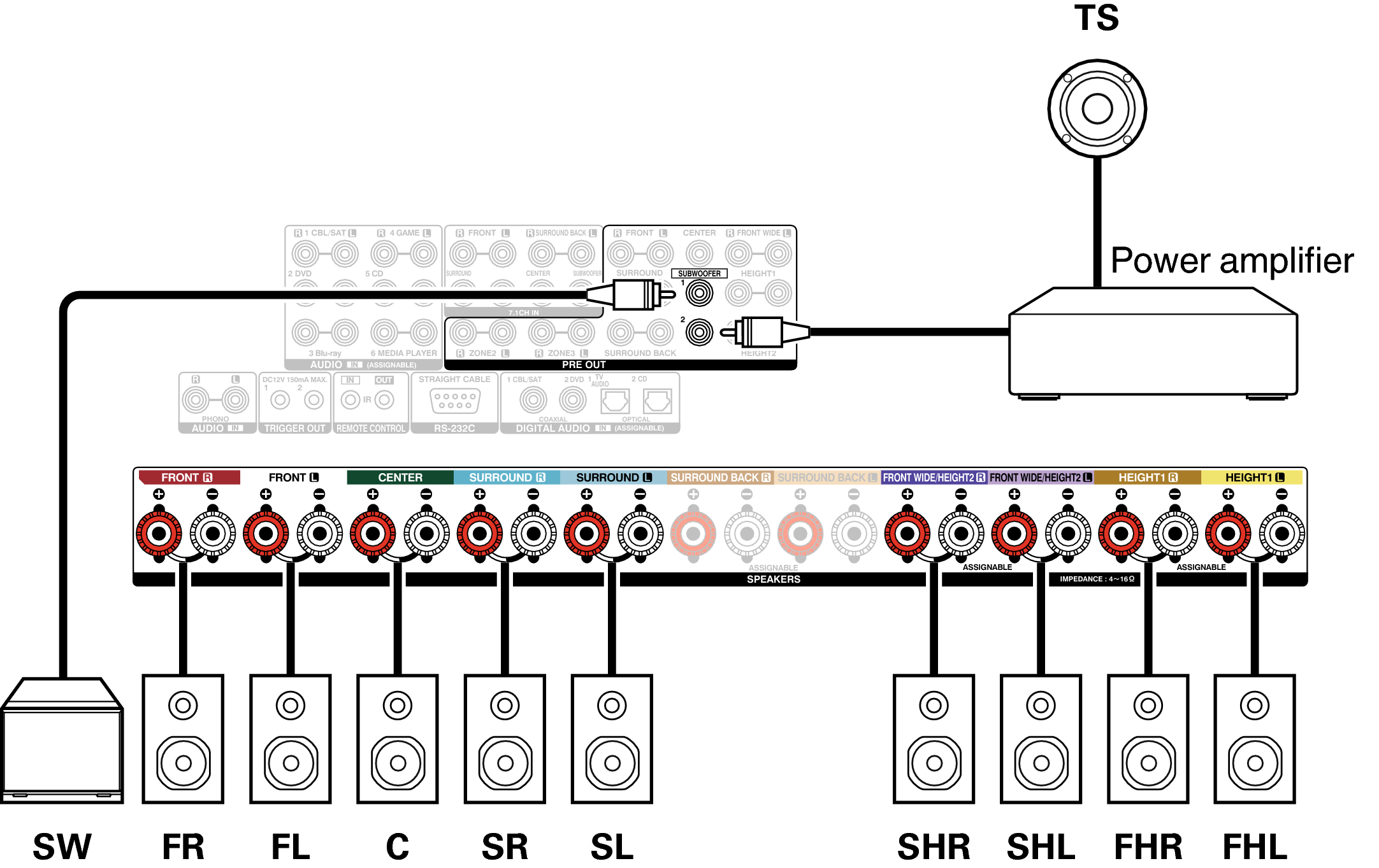 Conne SP 10.1 9.1 X7200W Auro3D E2